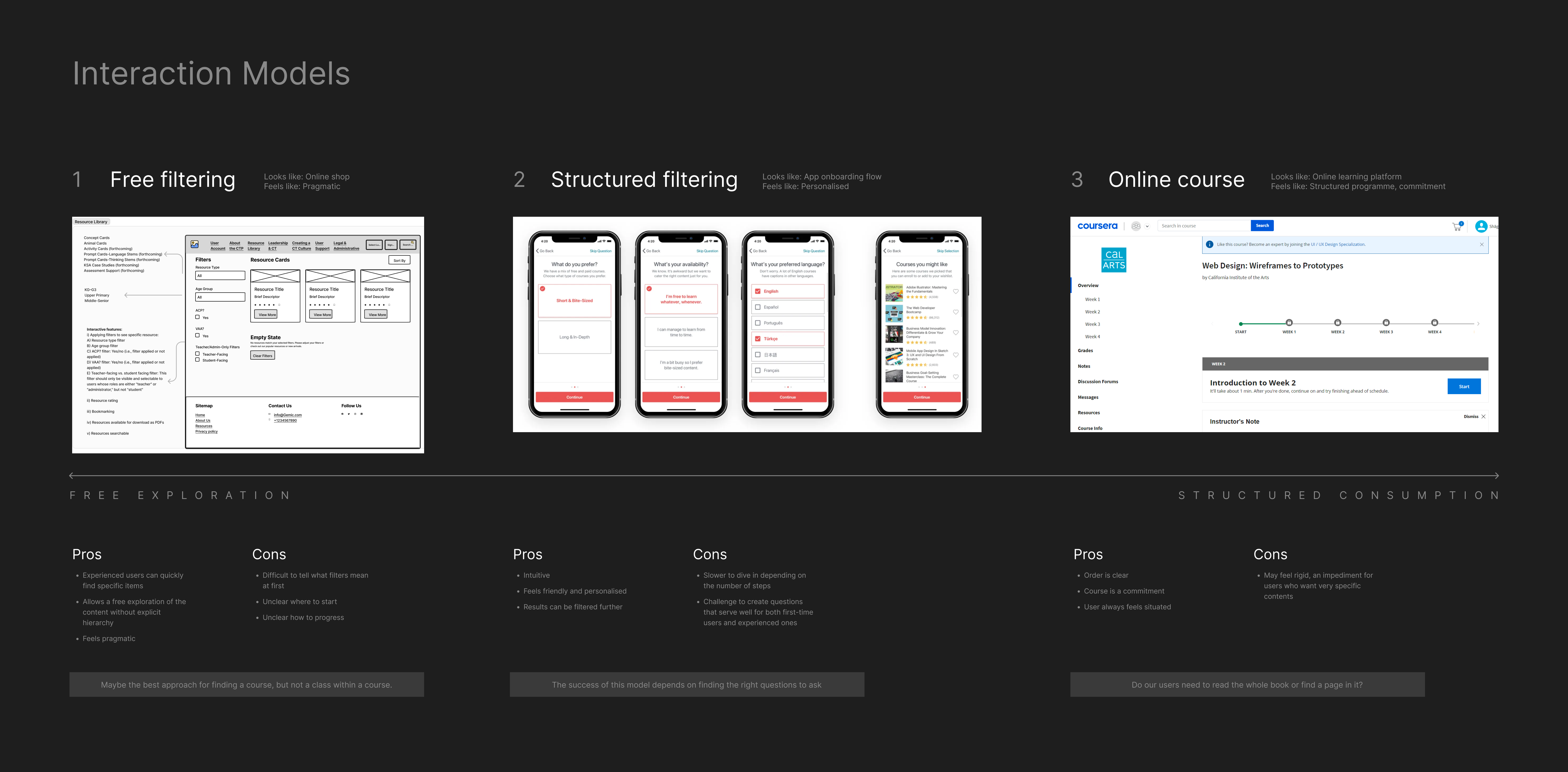 Interaction model exploration