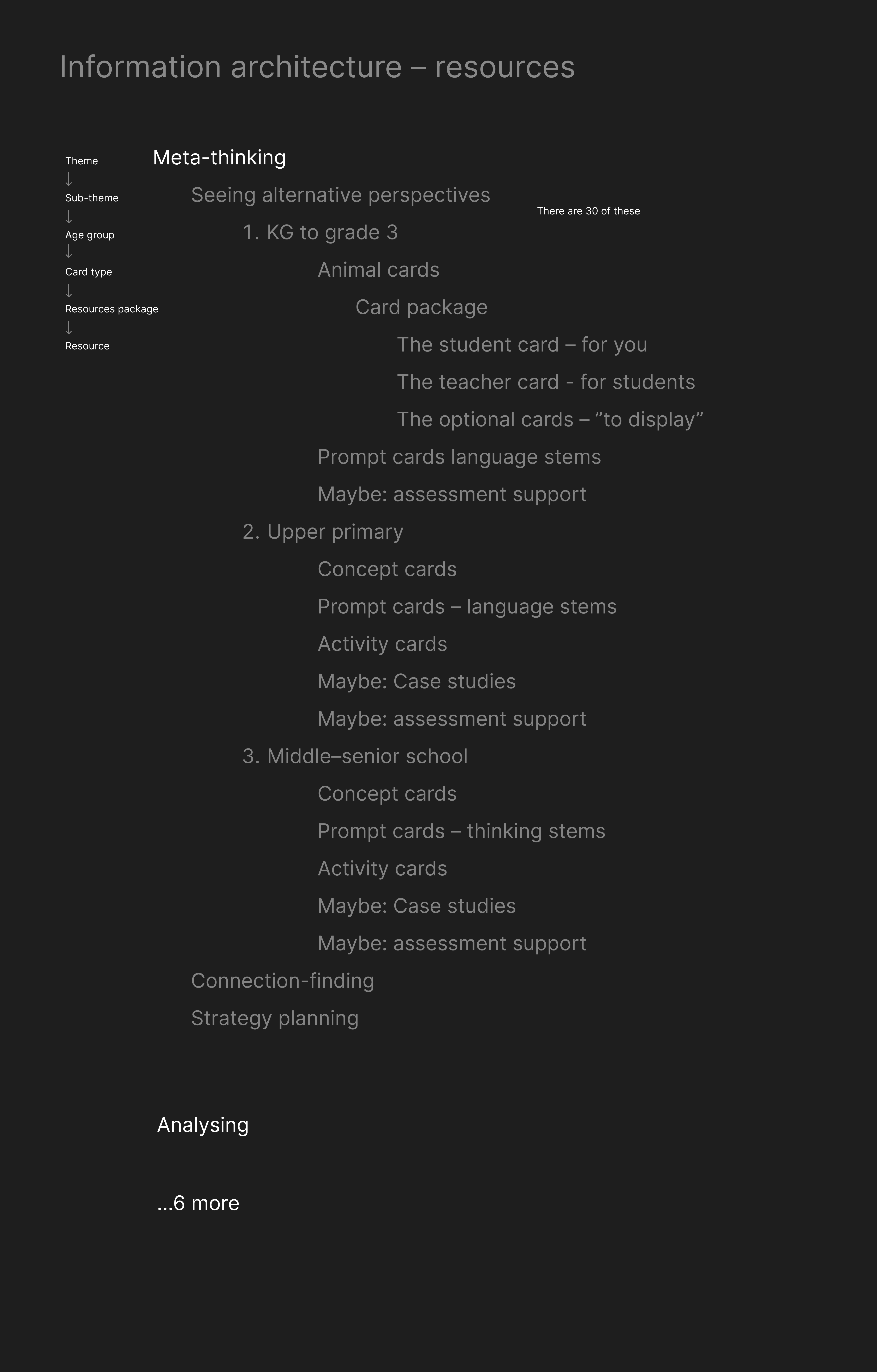 Information architecture structure